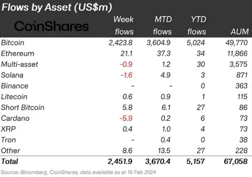 crypto-funds-flows-16-february