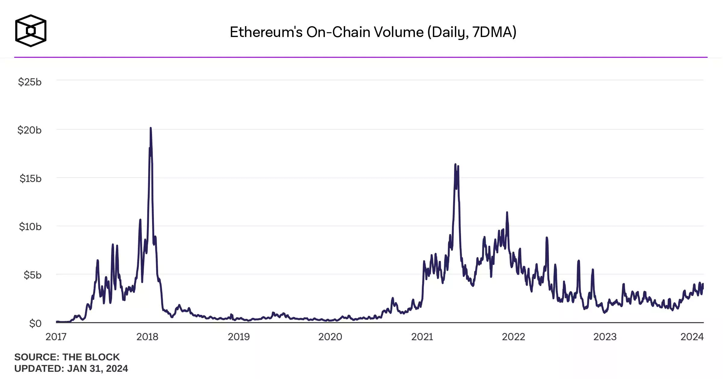 ethereums-adjusted-on-chain-volume-daily (2)