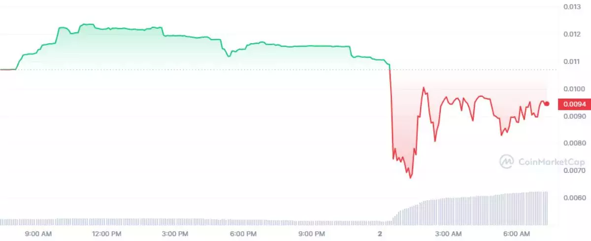 ox-price-fall-2-february