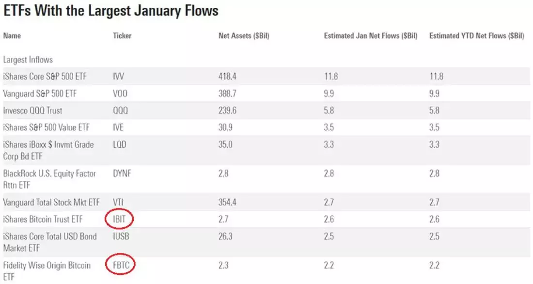 top-10-etf-inflows-january