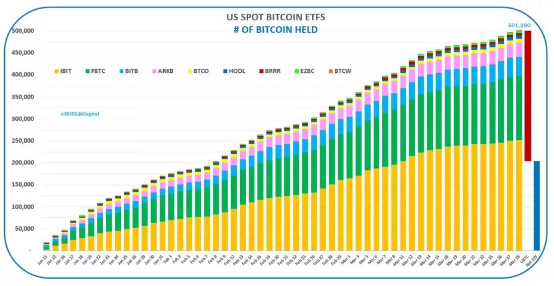 btc-held-by-new-etf-issuers