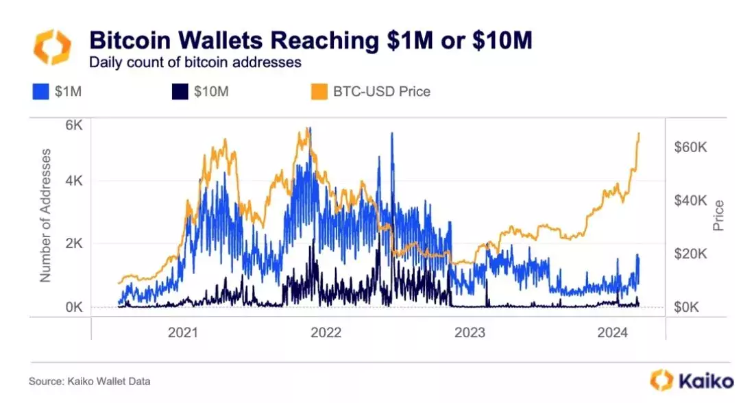 new-btc-millionair-chart