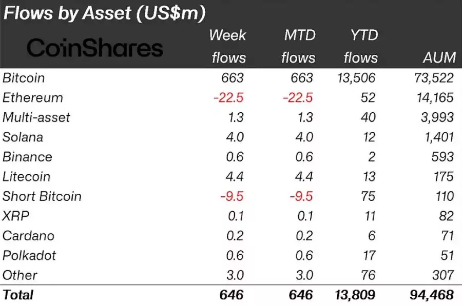 crypto-funds-flows-5-april