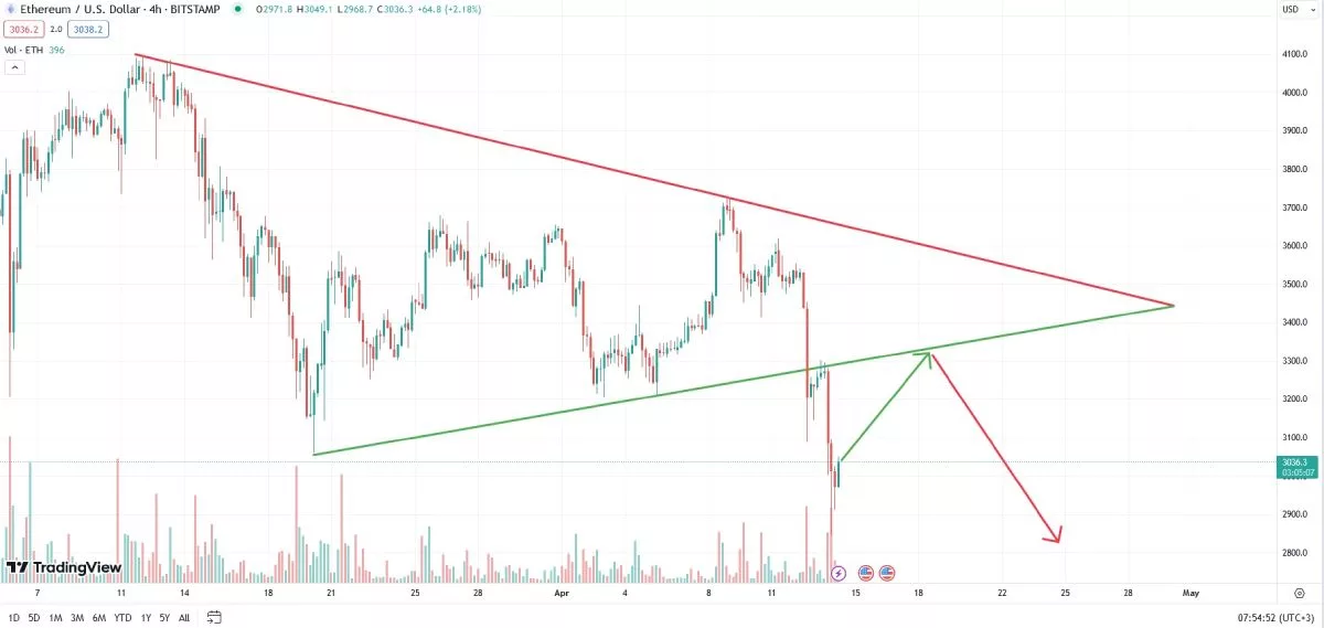 eth-possible-price-change-14-april