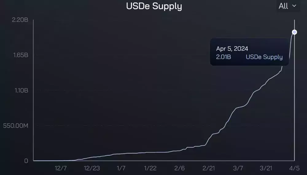 usde-supply-rise