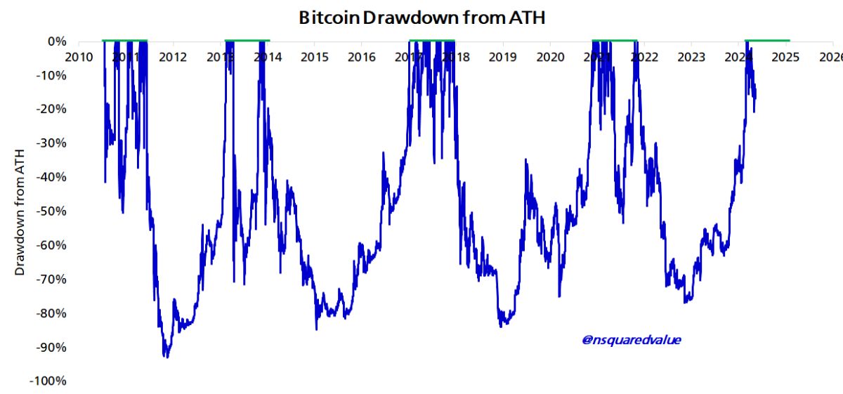 btc-drawdown-peterson