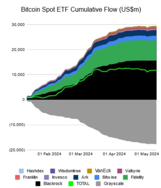 btc-etf-flows-12-may