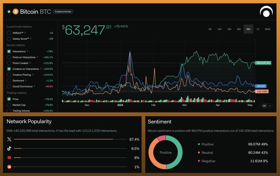 btc-social-activity