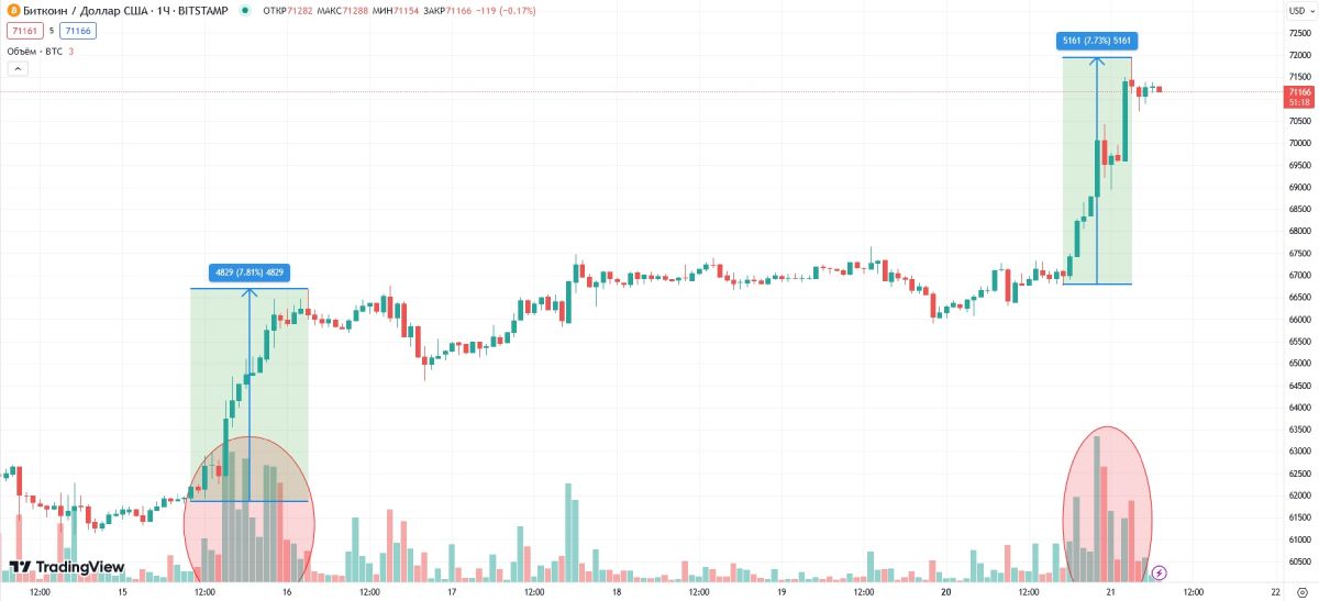 btc-volume-15-20-21-may