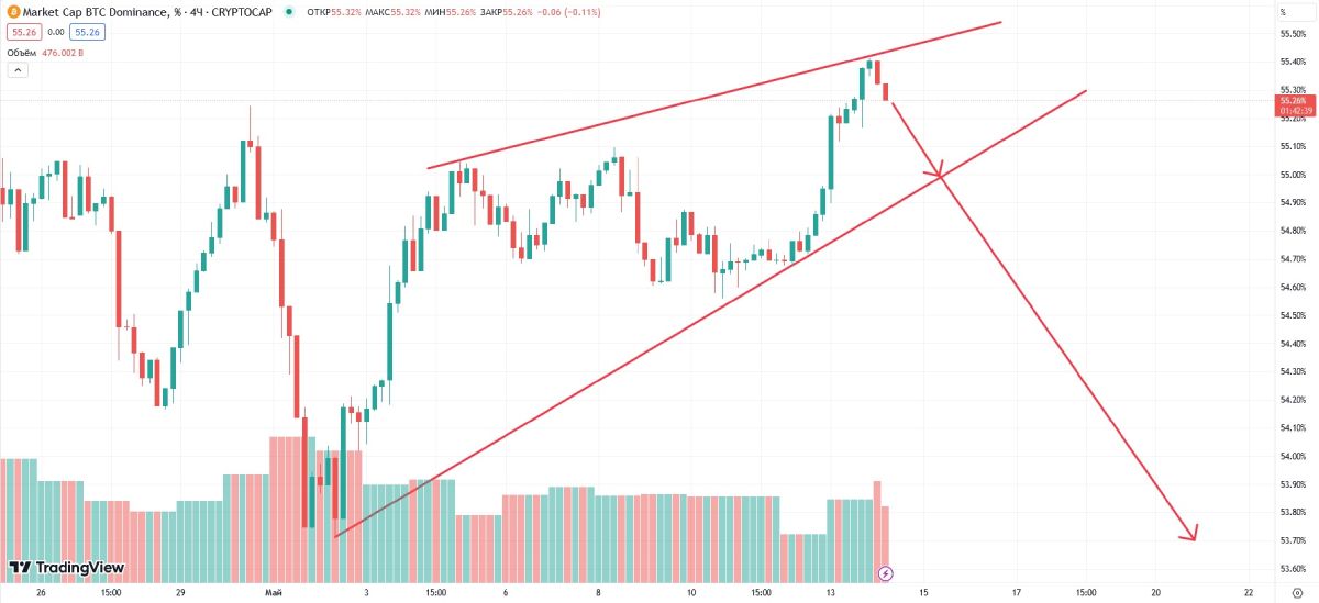 btcd-change-14-may