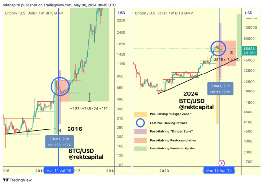 BTCUSD_2024-05-06_10-45-06