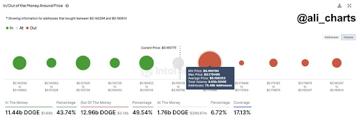 Dogecoin_2585f6