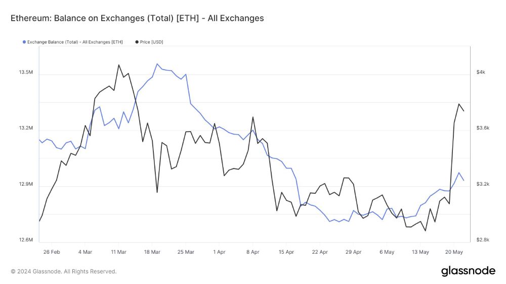 eth-balance-exchanges-26-05
