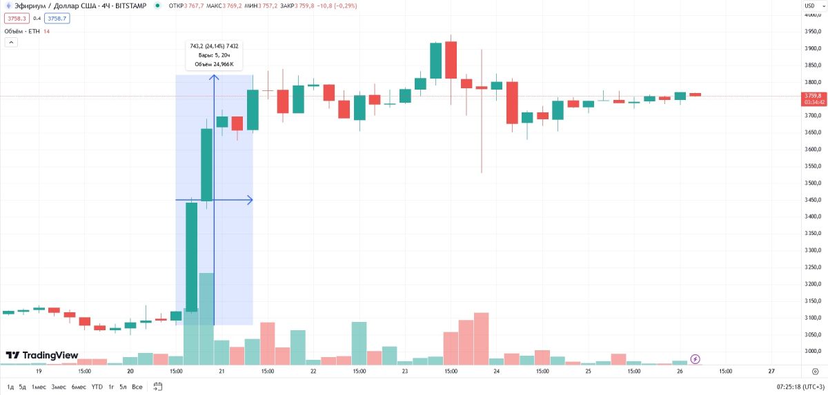 eth-pre-etf-approval-pump