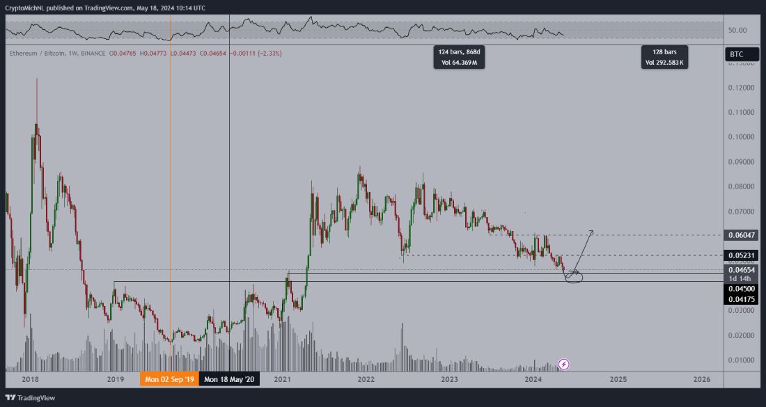 eth-price-change-etf-approval