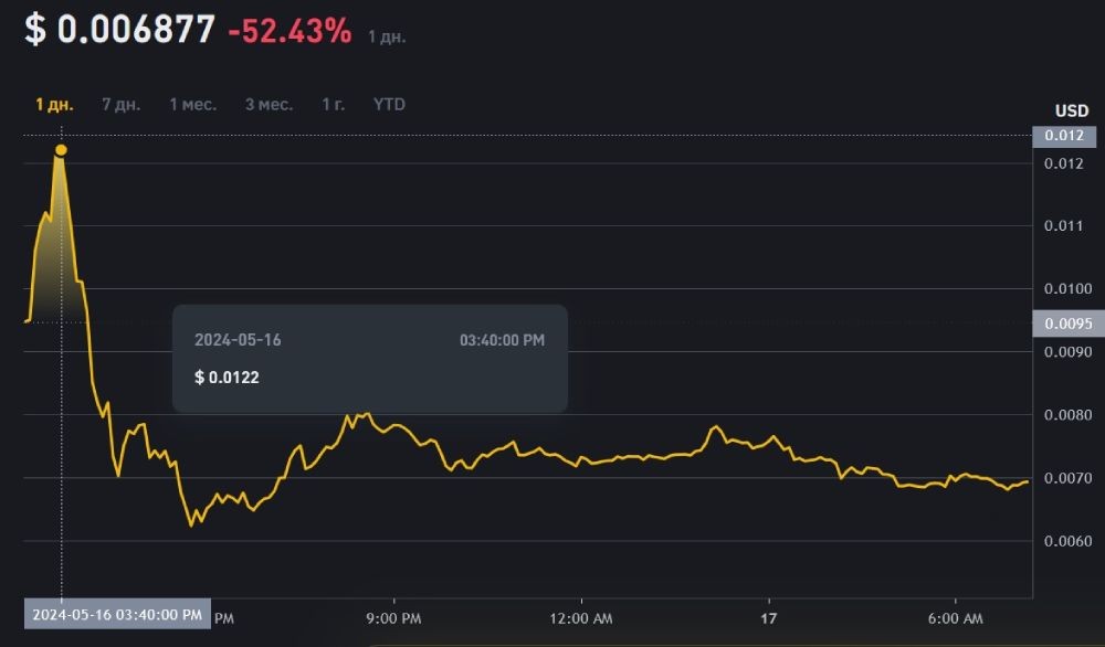 not-price-drop-binance