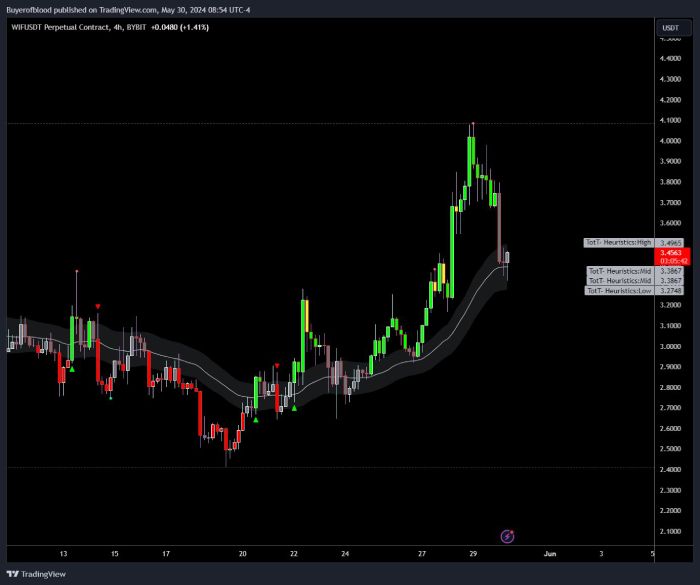 ponzi-trader-wif-bounce