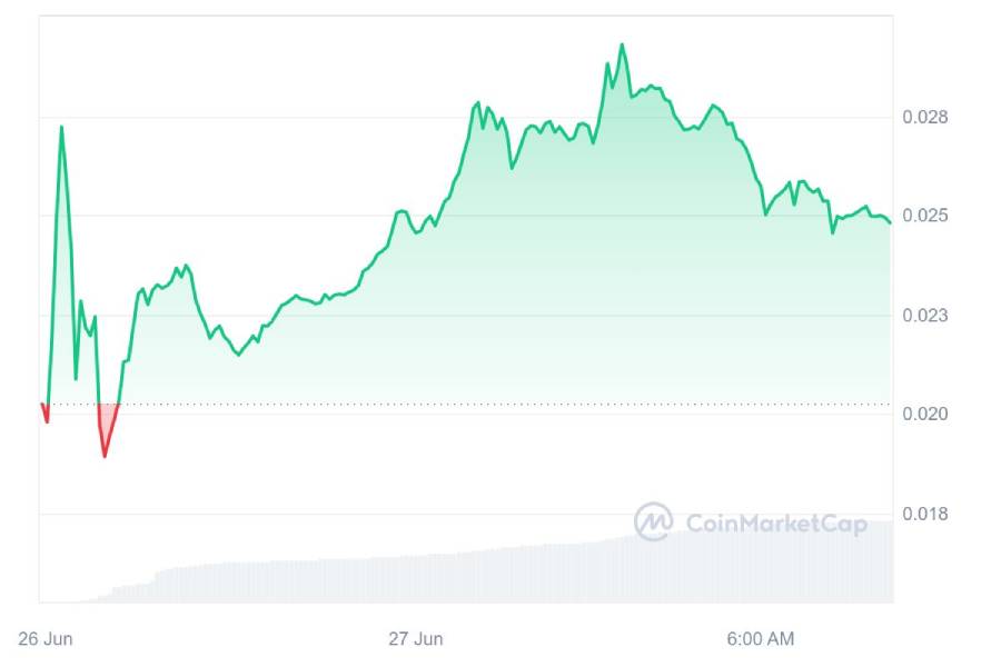 blast-price-27-june