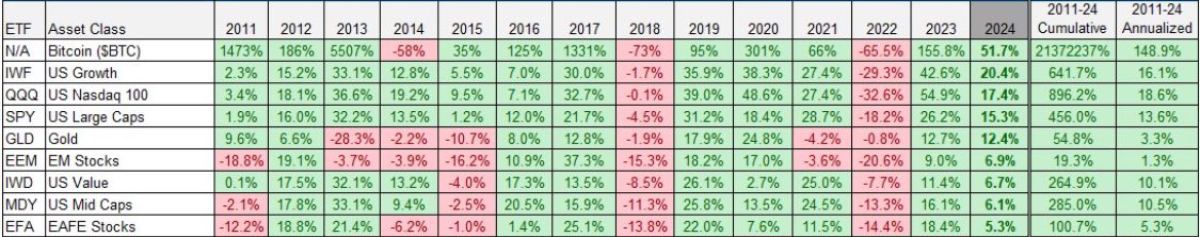btc-other-assets-stats