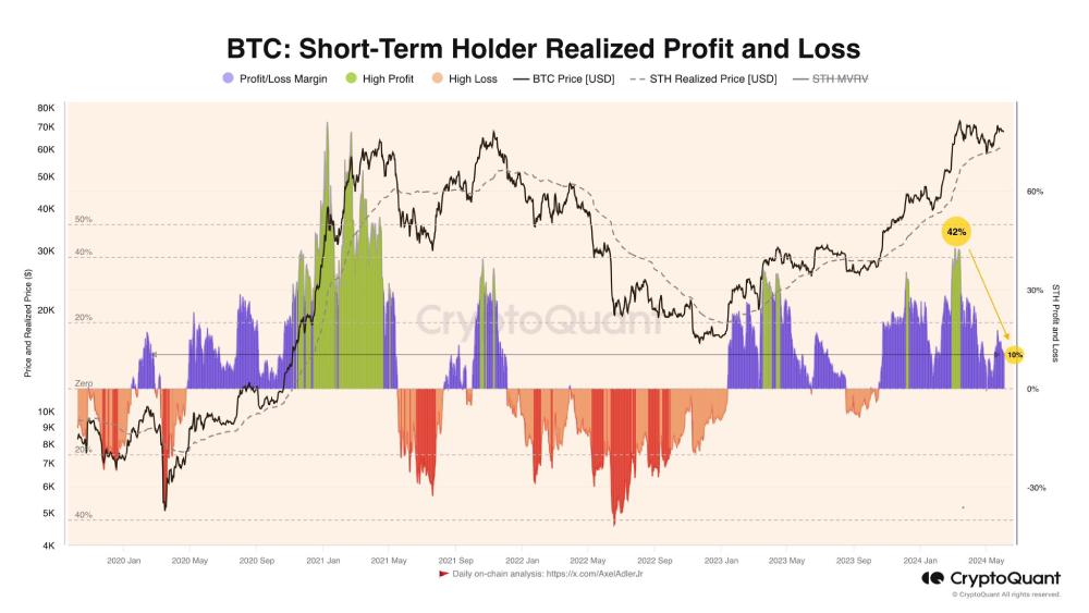 btc-realized-profit-loss-3-june