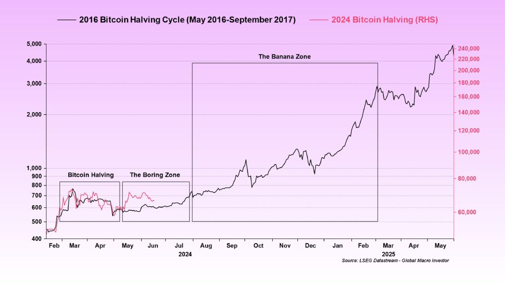 btc-zones-bittel