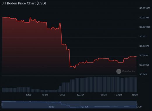 chart-1-3