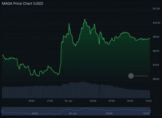 chart-1-4
