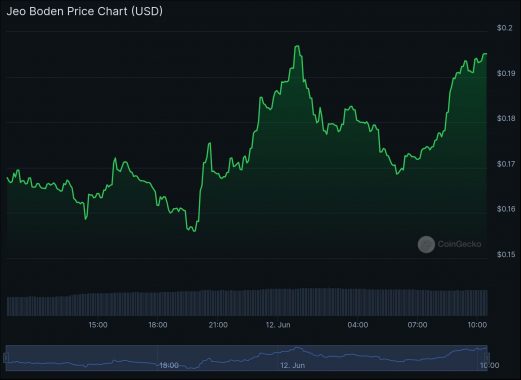 chart-4