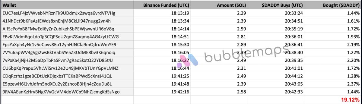 daddy-19-per-cent-buys