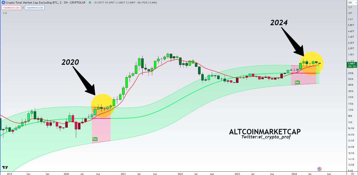 gaussian-channel-altcoins