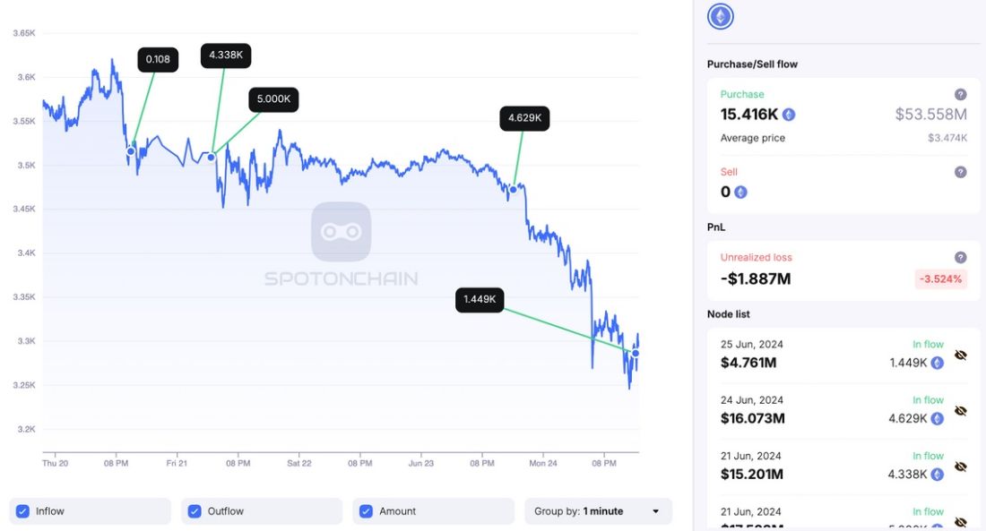 justin-sun-eth-inflows-25-06