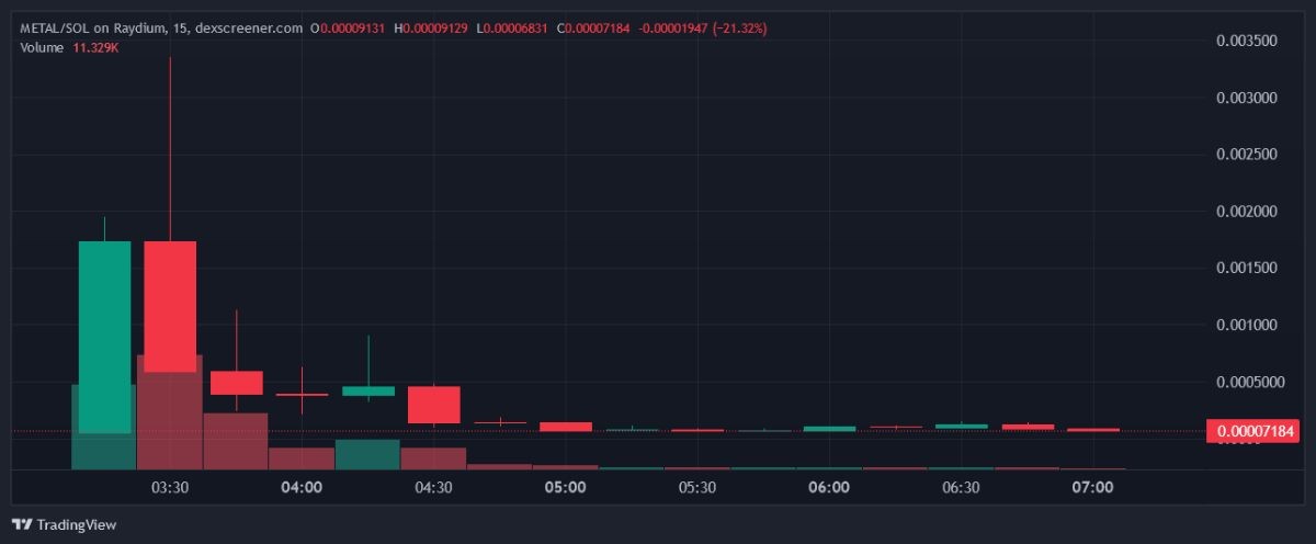 metal-price-26-june