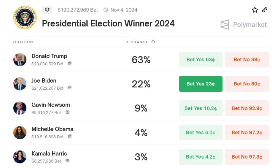 potus-voting-change-polymarket