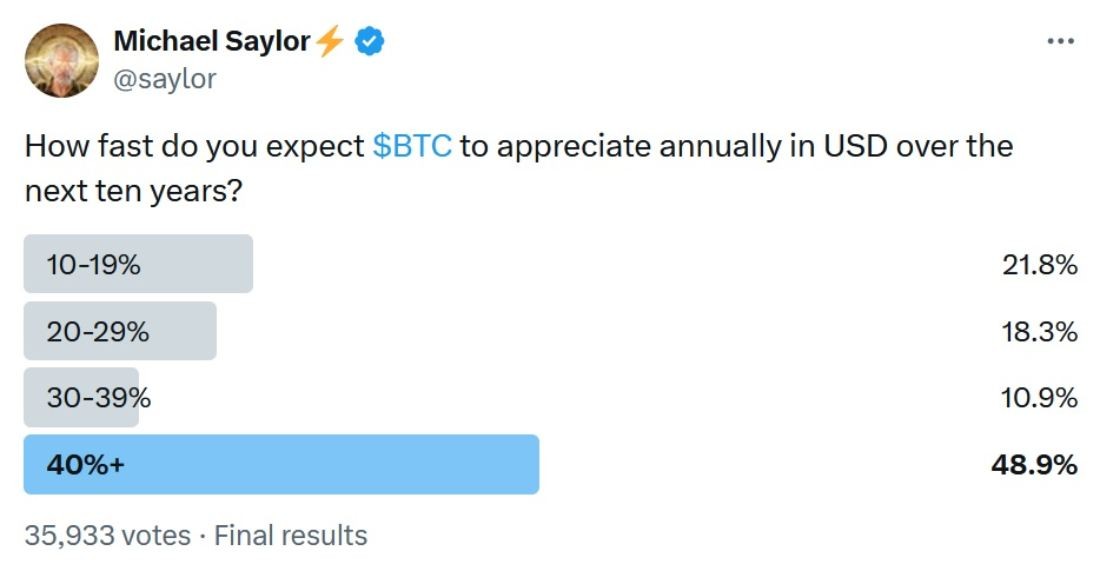 saylor-btc-poll
