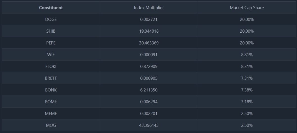 bitmex-memecoins-index-constituents