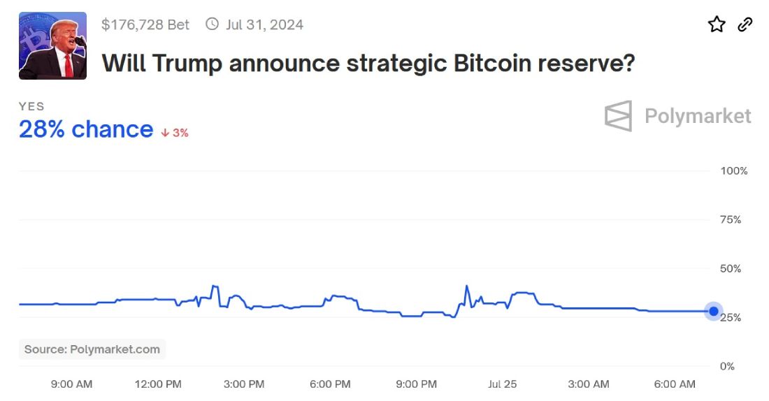 btc-reserve-currency-chance