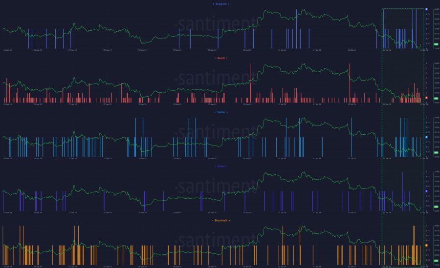 buy-the-dip-mentions