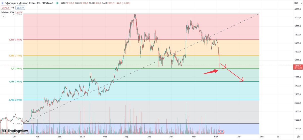 eth-drop-to-2500