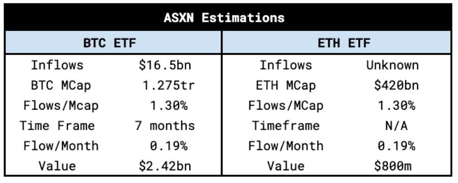 eth-etf-inflows-asxn