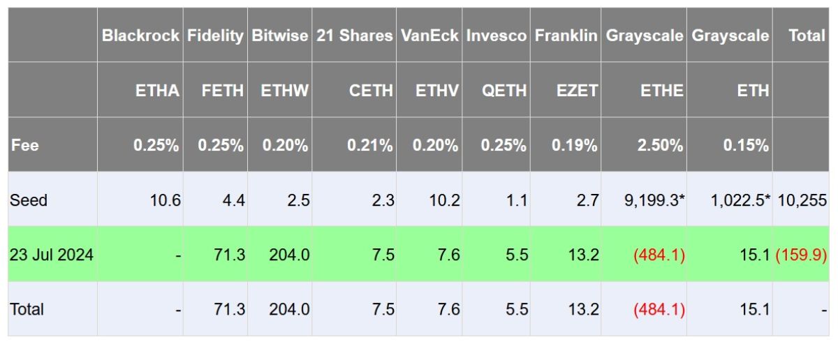eth-etf-stats-23-july