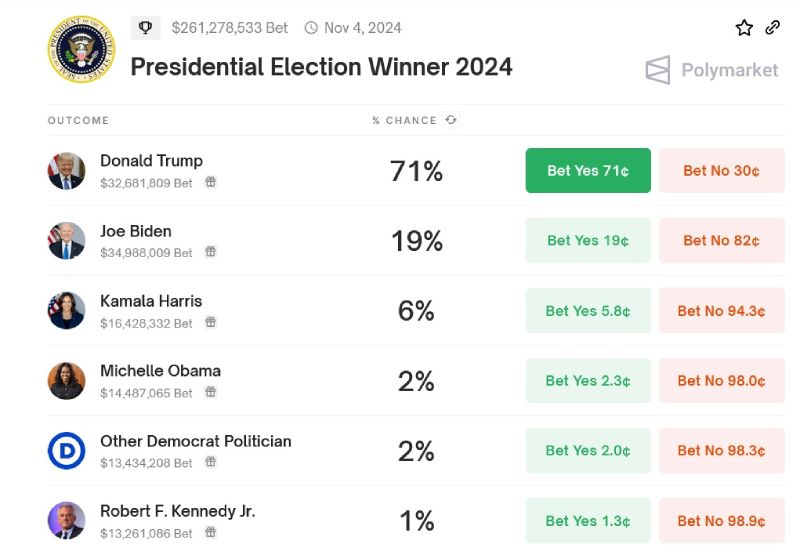 potus-winner-chances-16-07