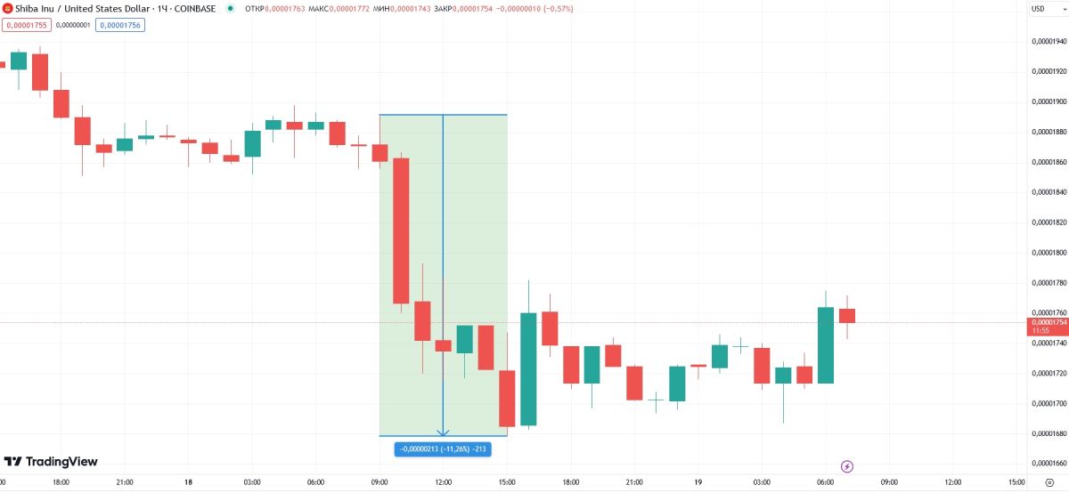 shib-price-dump-wazirx-hack