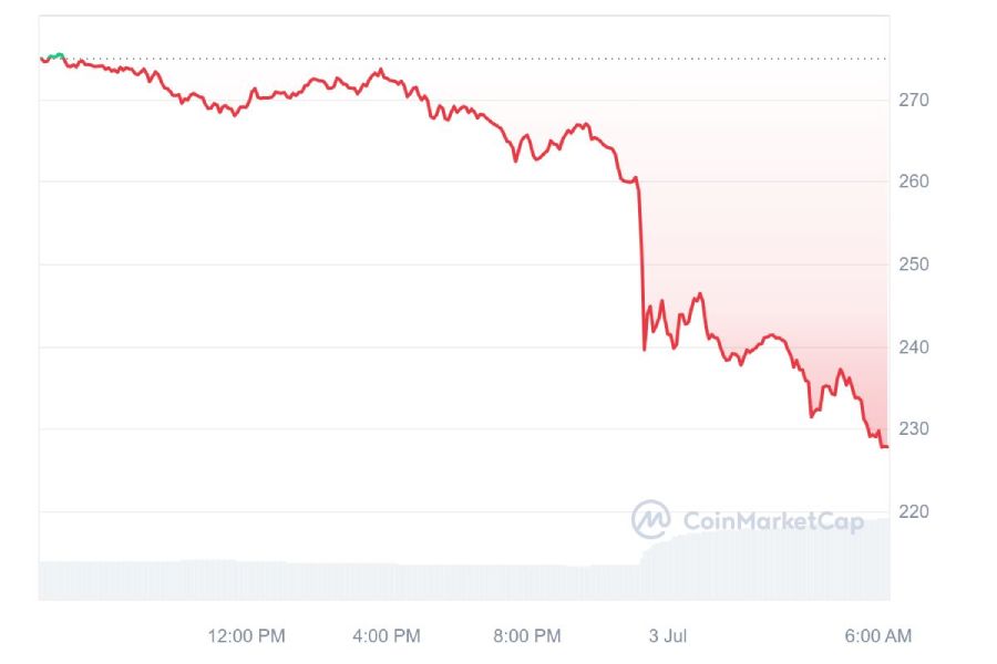 tao-price-drop-after-hack