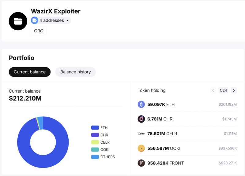 wazirx-hacker-crypto-holdings