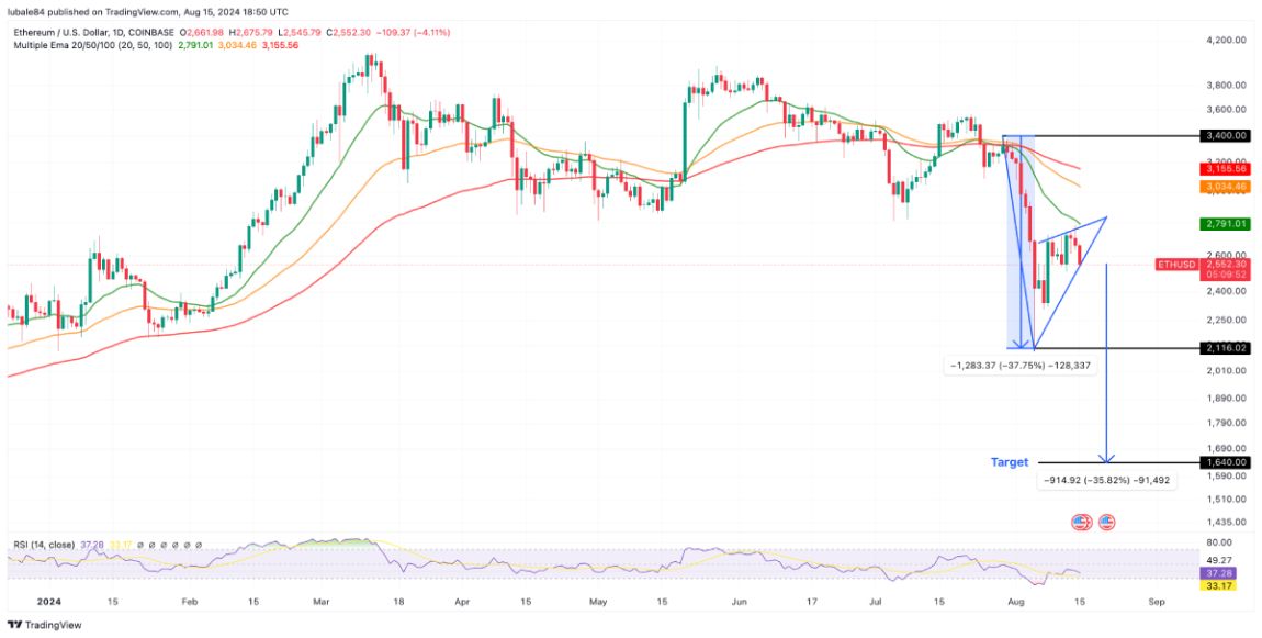 bear-flag-eth-16-august