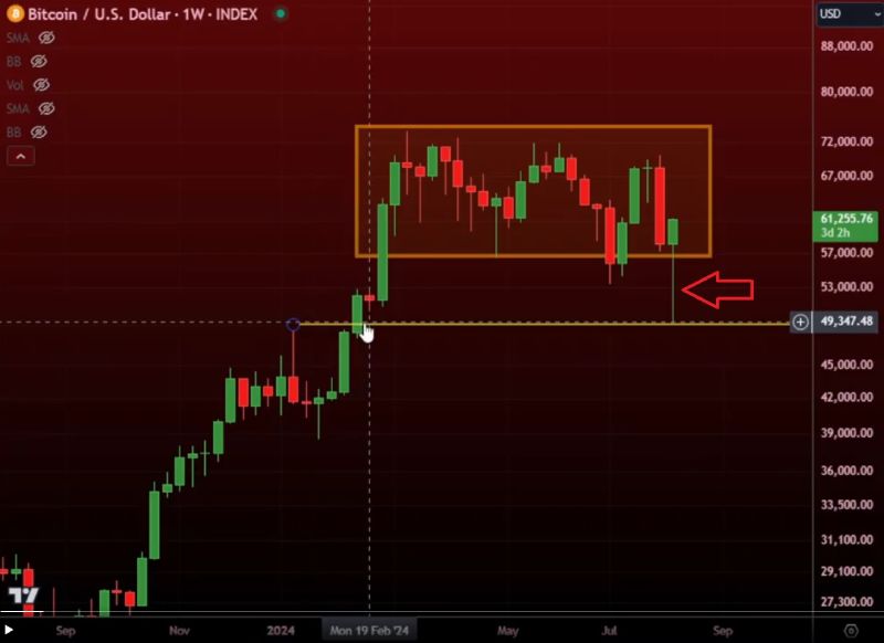 btc-bull-hammer-graph