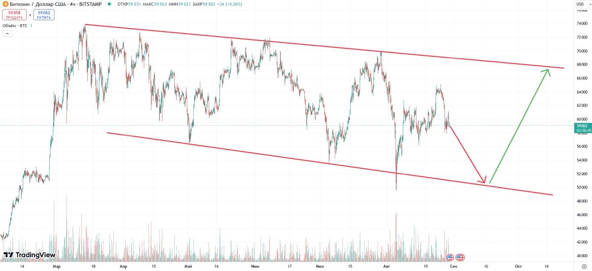 btc-downward-channel