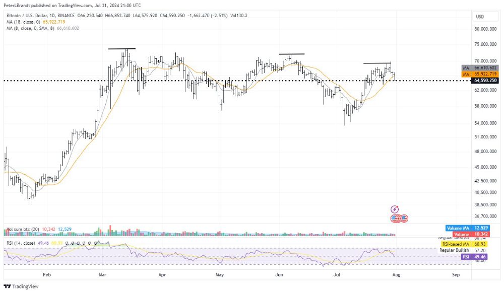 btc-lower-highs-bottoms-brandt