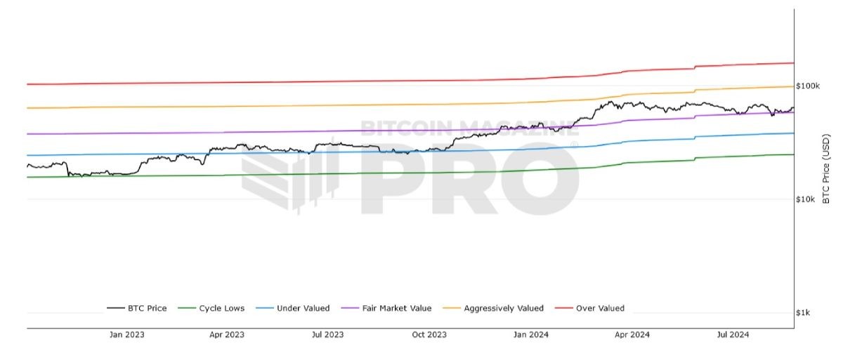btc-market-cycle-27-august