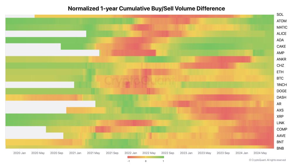 buy-sell-volume-difference-crypto
